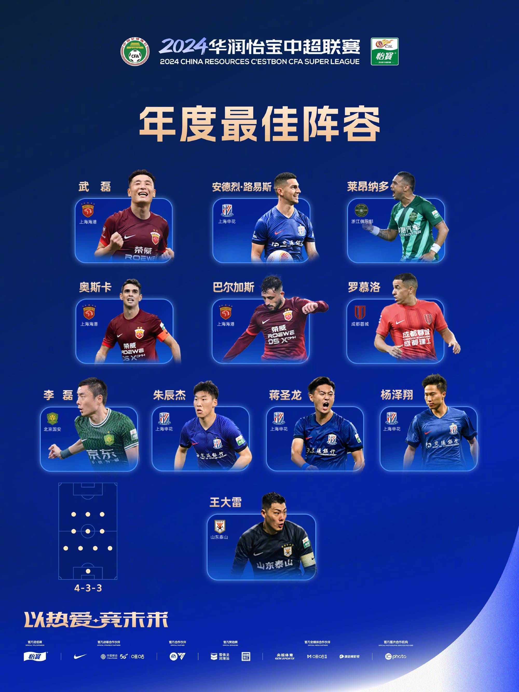 赛季“最牛”的防守阵容,谁能堪比“铁墙”? 赛季“最牛”的防守阵容,谁能堪比“铁墙”?